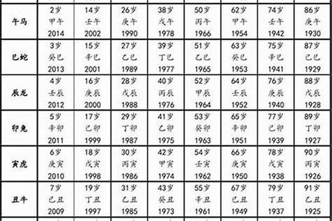 84年属|84年属什么生肖 1984年出生人的性格特点